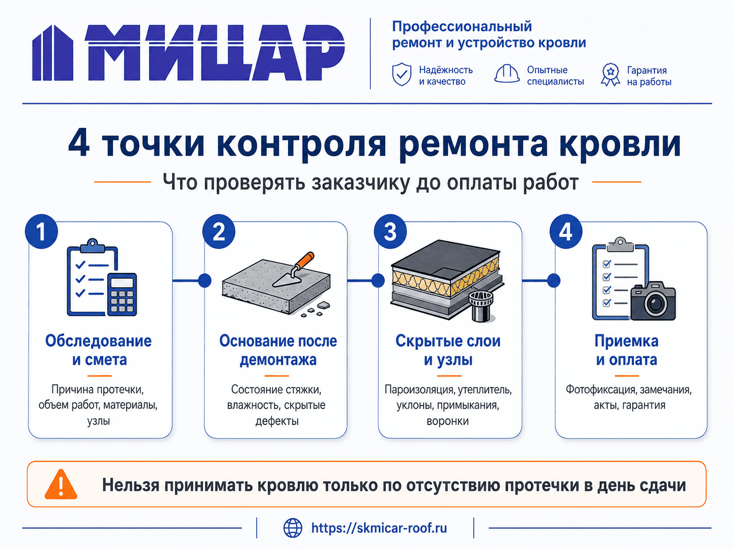 Четыре этапа контроля ремонта кровли подрядчика