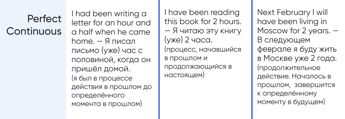 Я хочу дотянуть свой английский до уровня носителя, не заплатив ни копейки за курсы