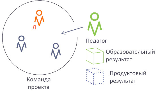 Учишка образовательный проект