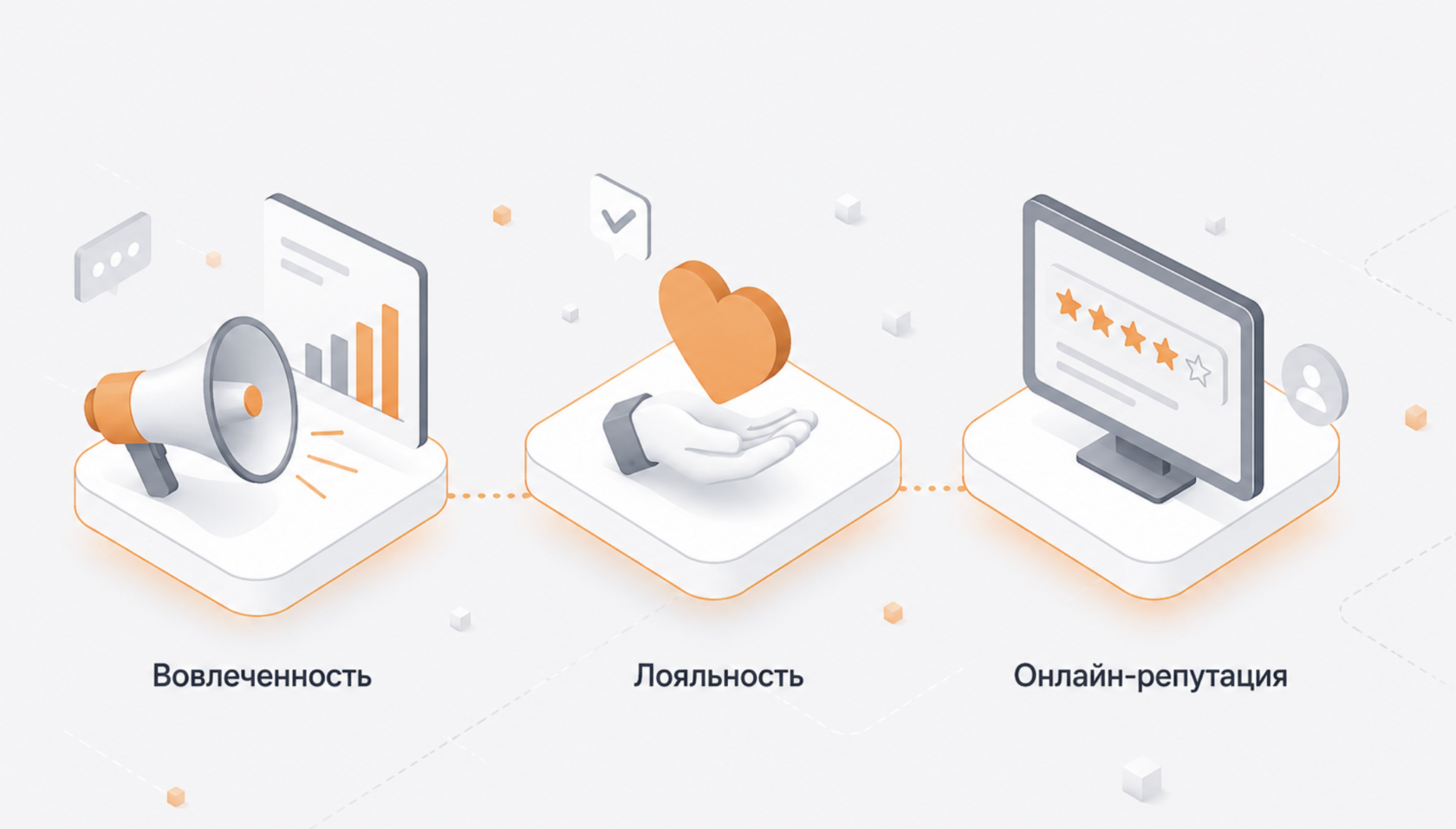 Репутационные метрики 