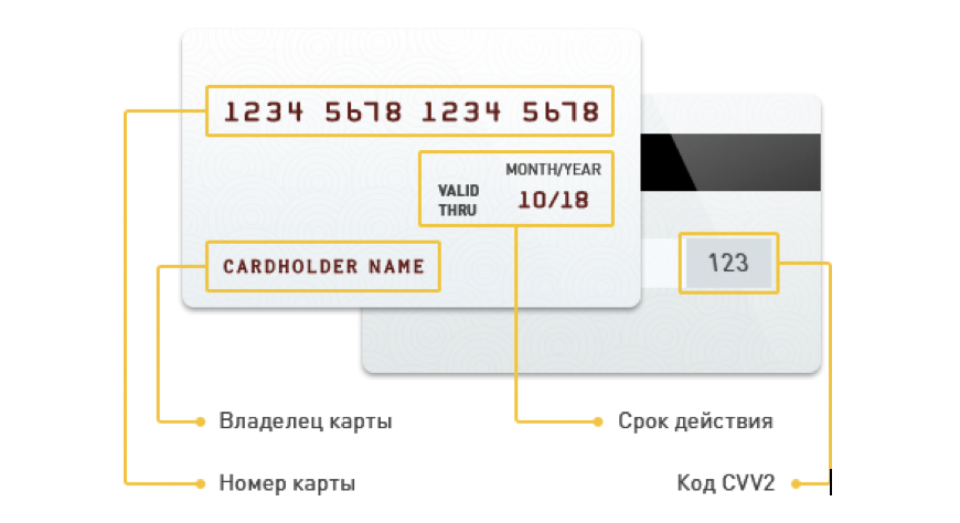 Истек срок банковской карты