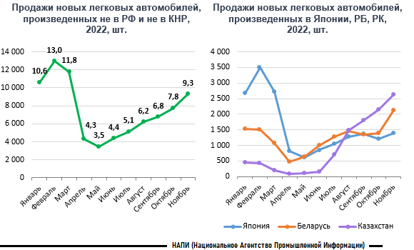 Exceed кто производит автомобили