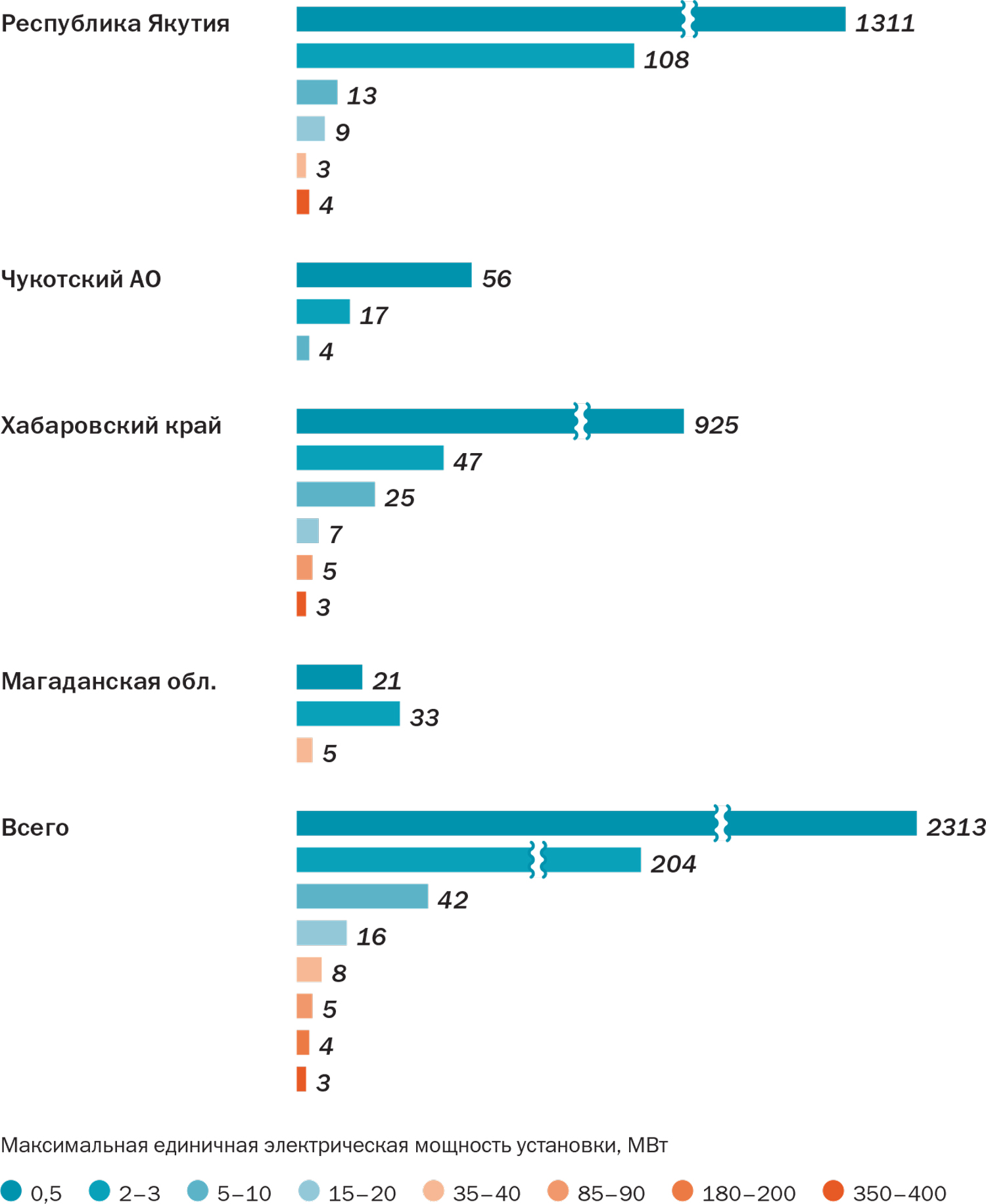 АСММ на языке цифр