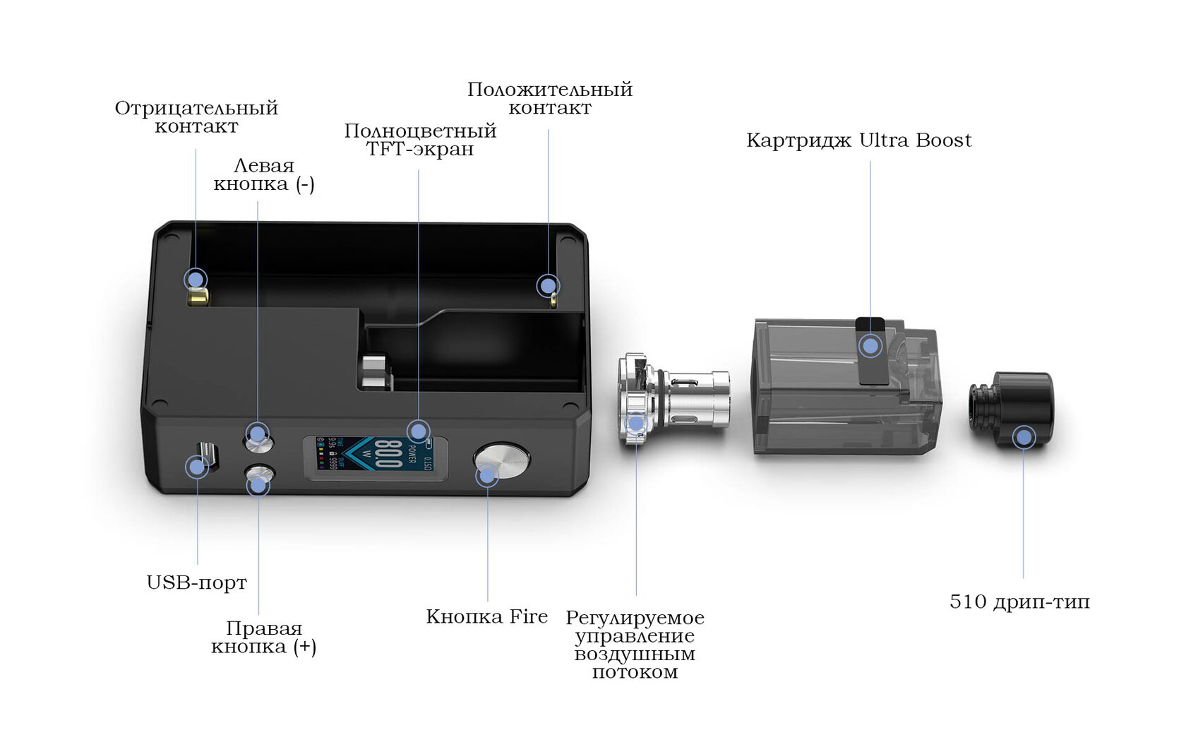 Gemini hybrid