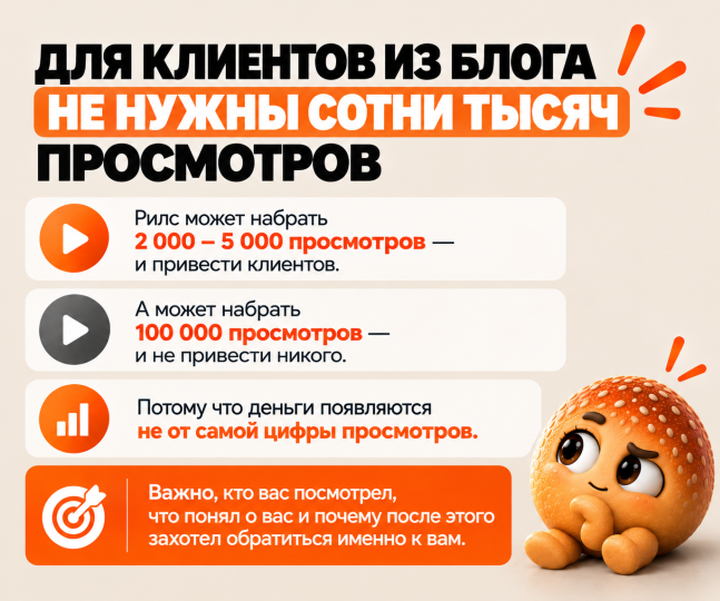 Количество просмотров не определяет число клиентов