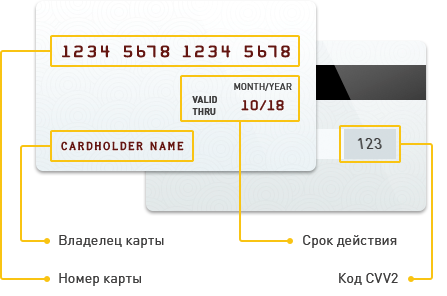 Описание банковской карты
