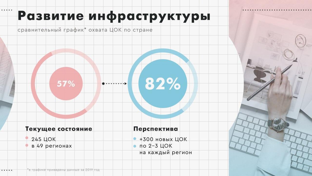 Презентуй, как дизайнер