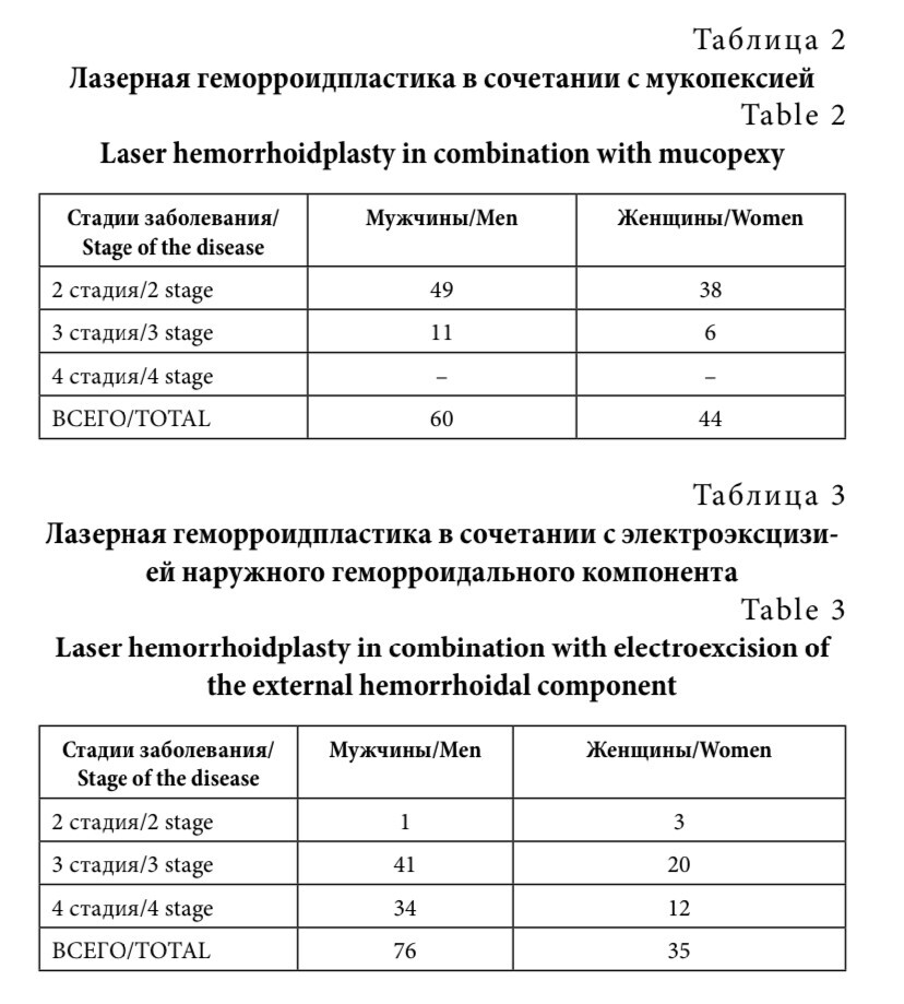 Таблица 2 таблица 3 table 2 table 3