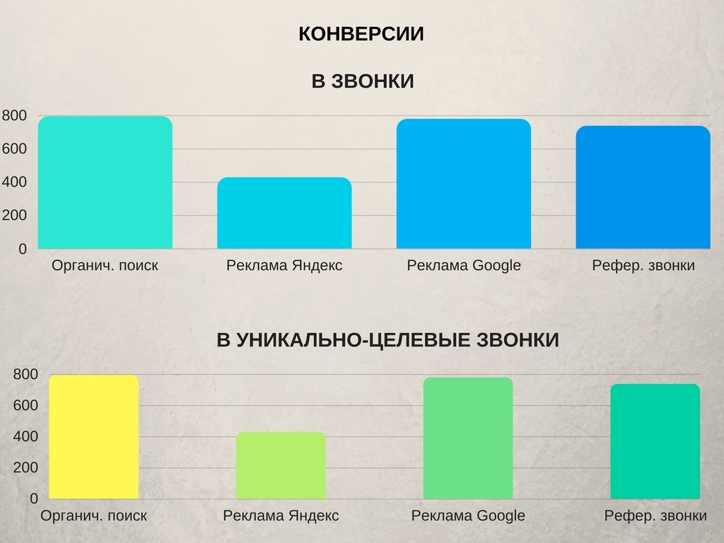 Контроль качества звонков