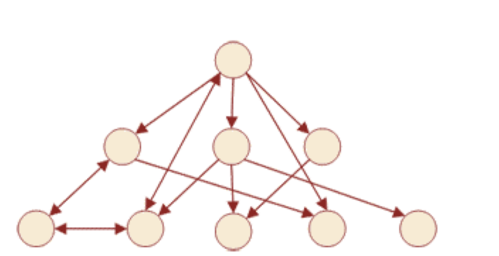 Сетевой т д. Структура сетевых баз данных. Сетевая структура БД. Сетевая структура данных. Сетевая модель баз данных.