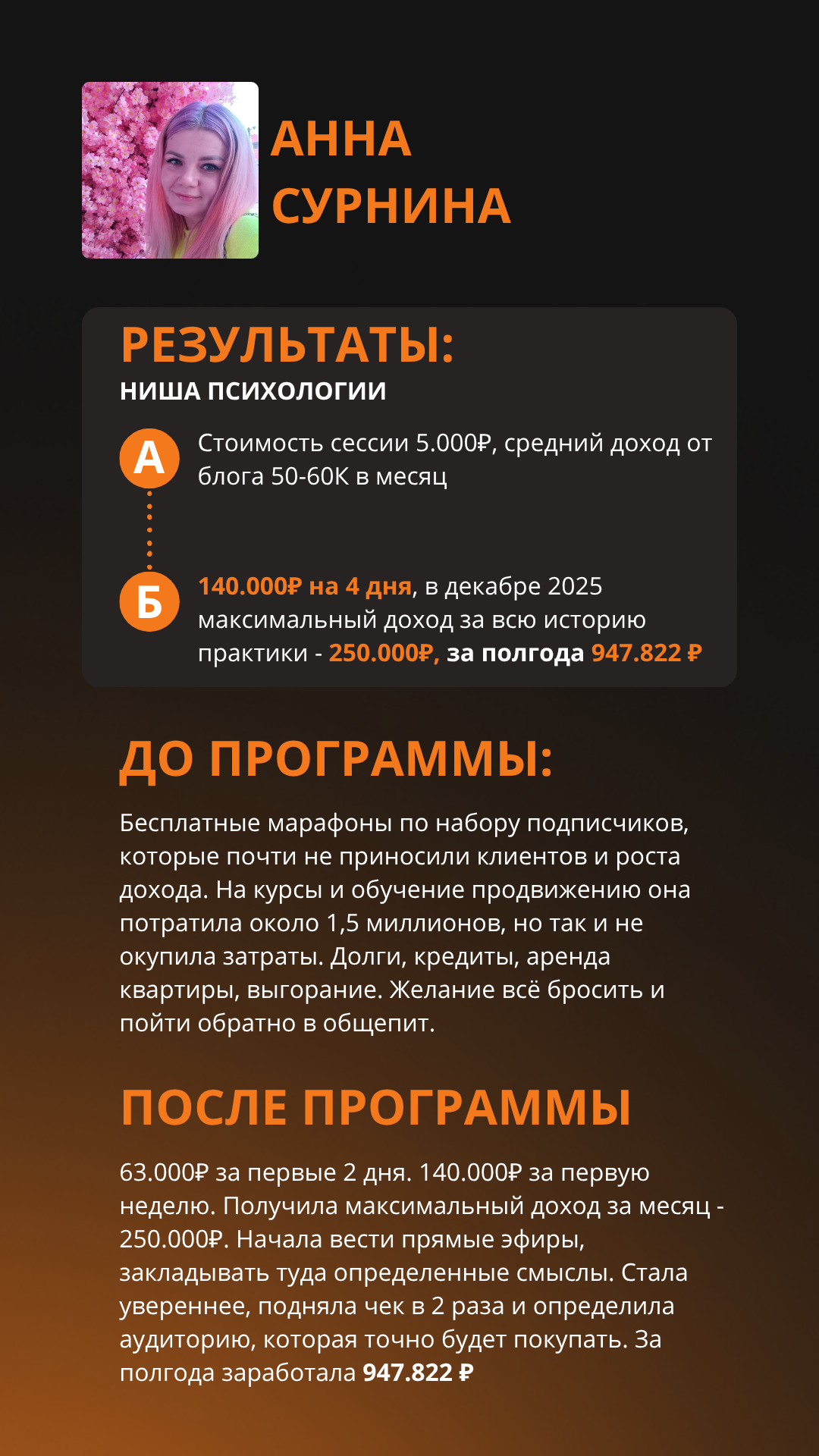 Кейс — Анна Сурнина