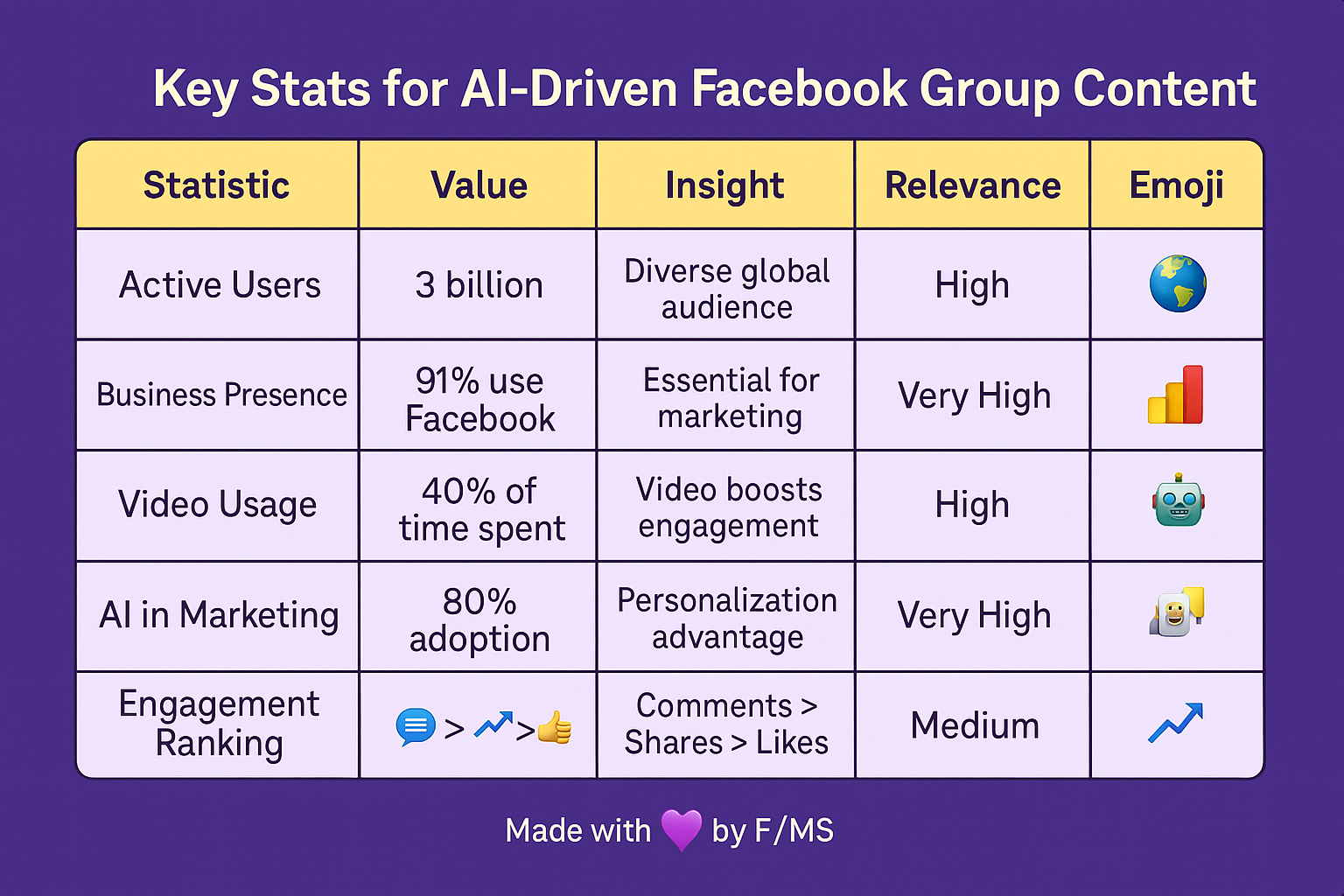 ai-facebook-group-strategy