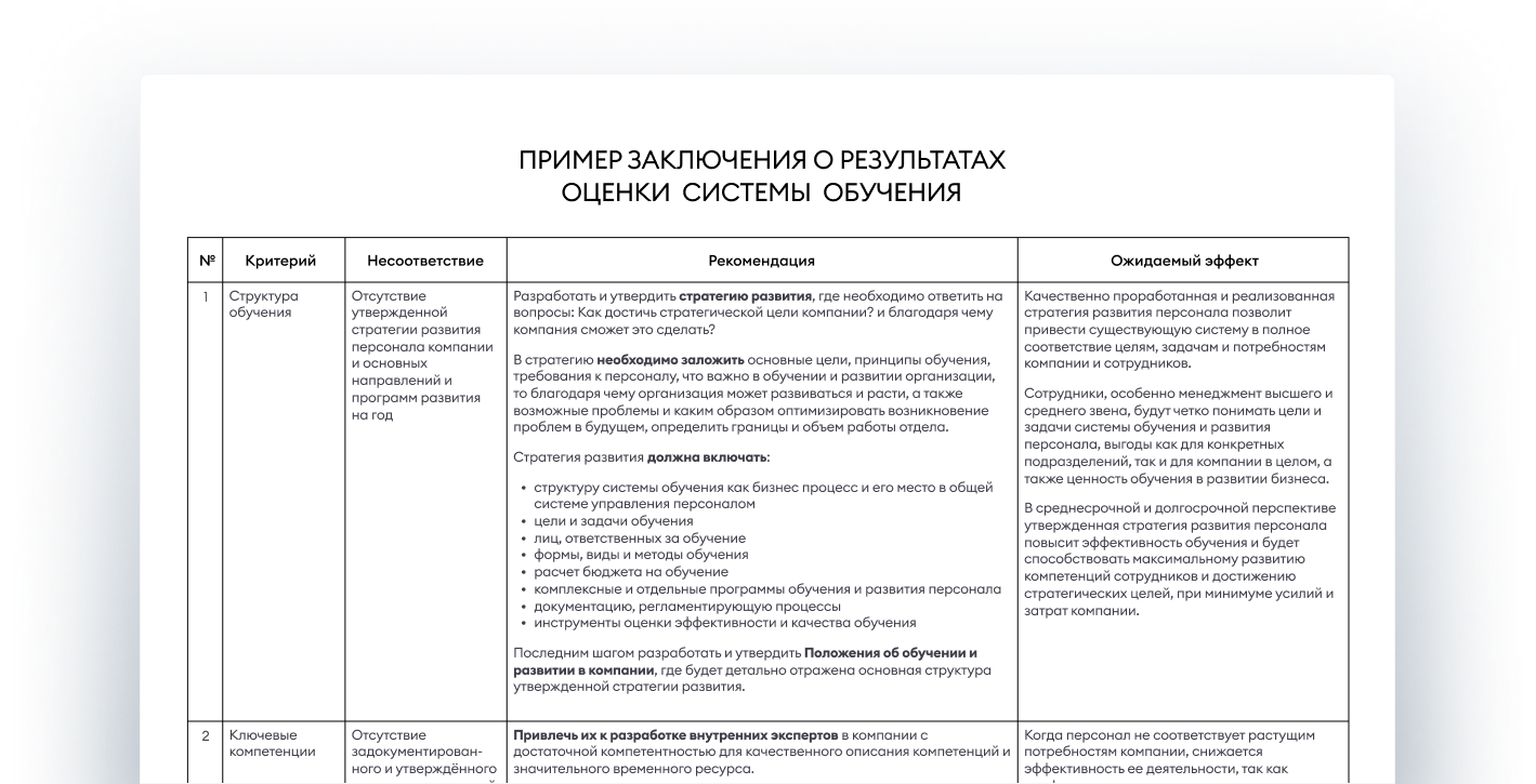 Разработаем стратегию обучения для вашей компании