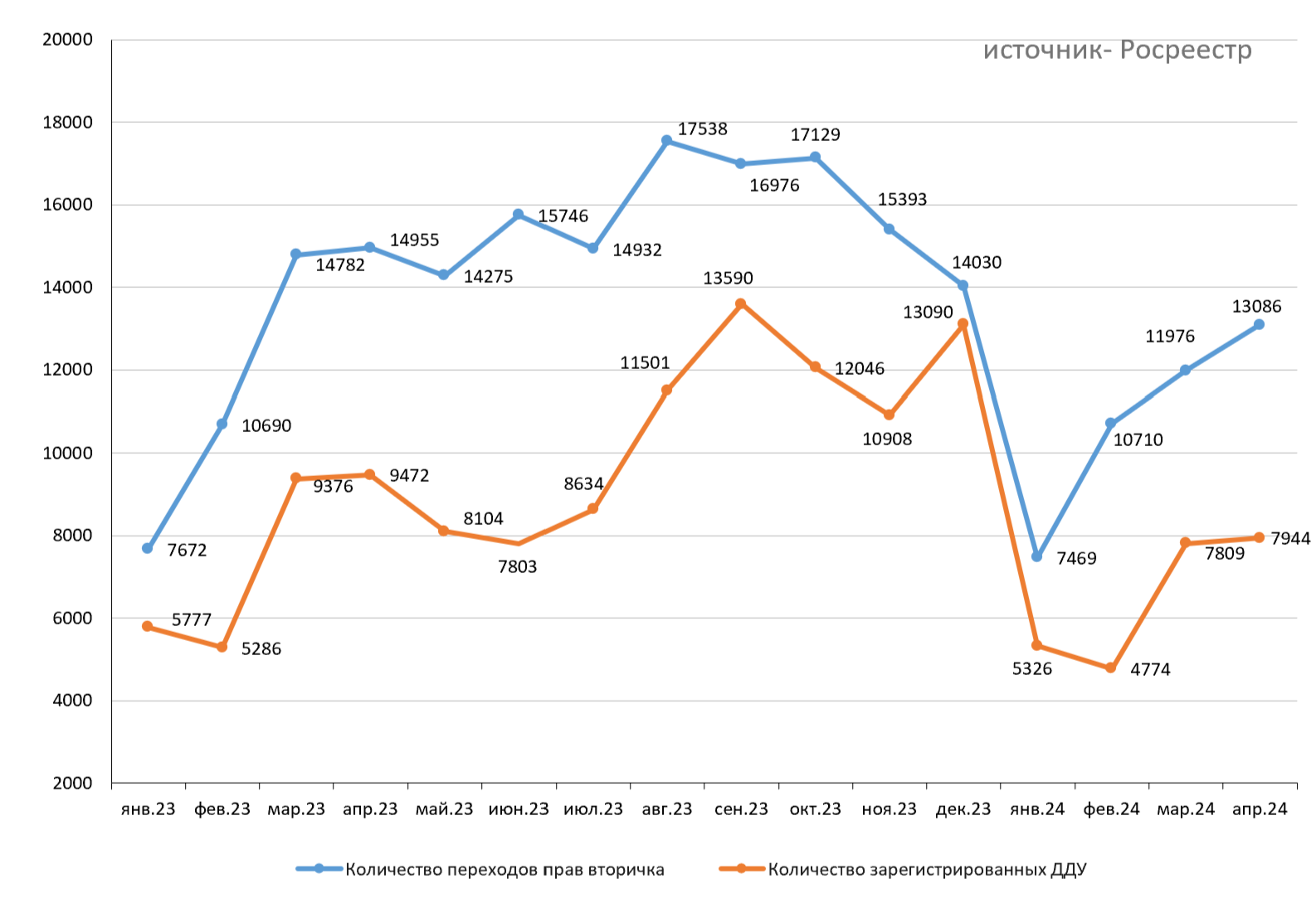 Вторичный рынок недвижимости Москвы. Итоги мая 2024 года