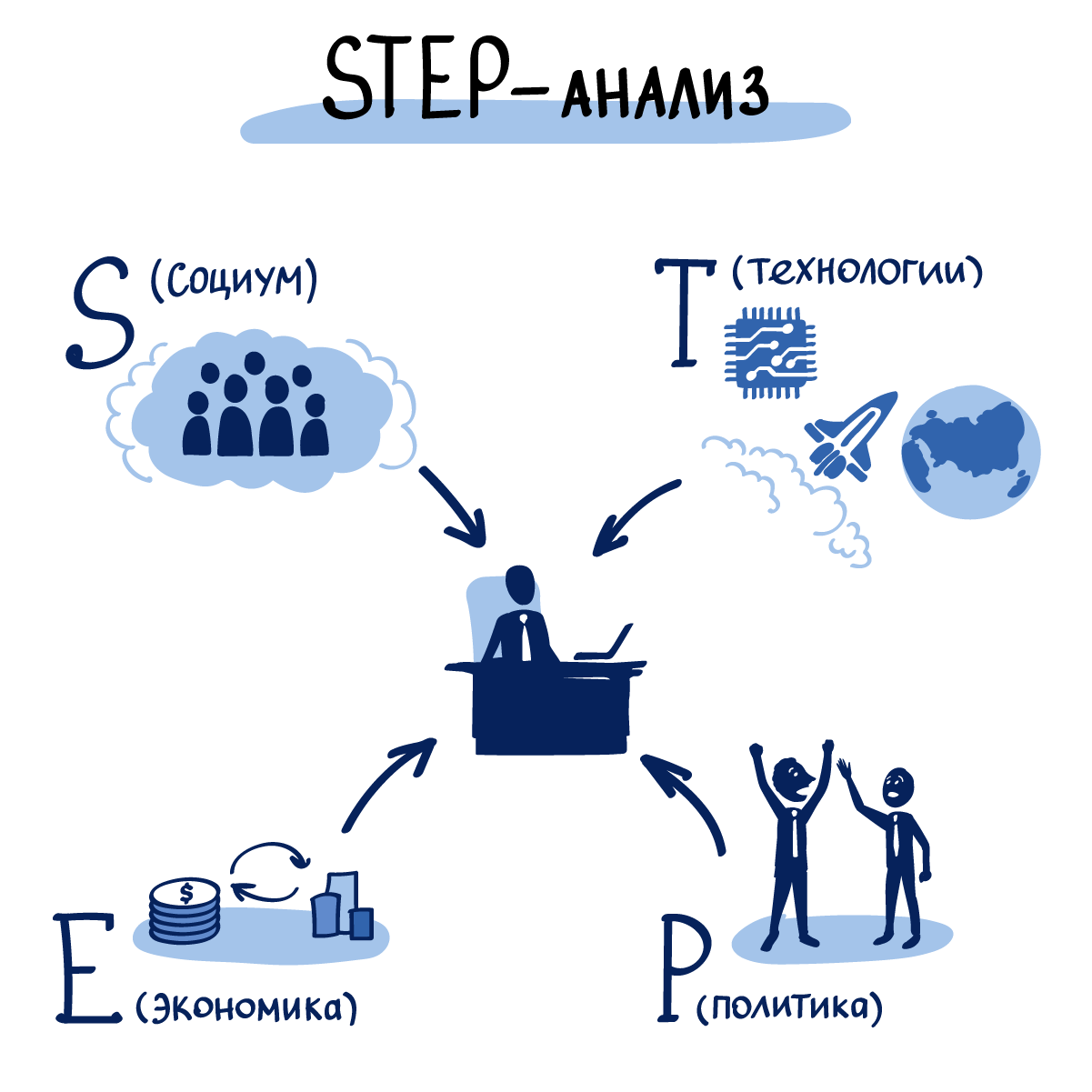 Step анализ