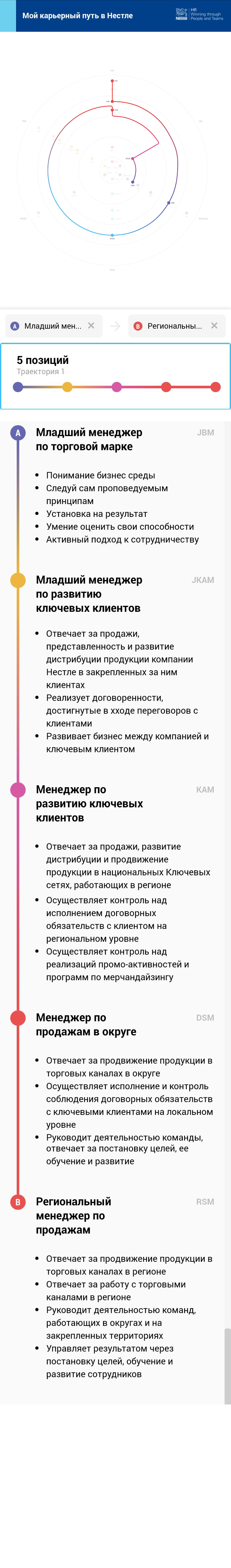 Интерактивная карьерная карта