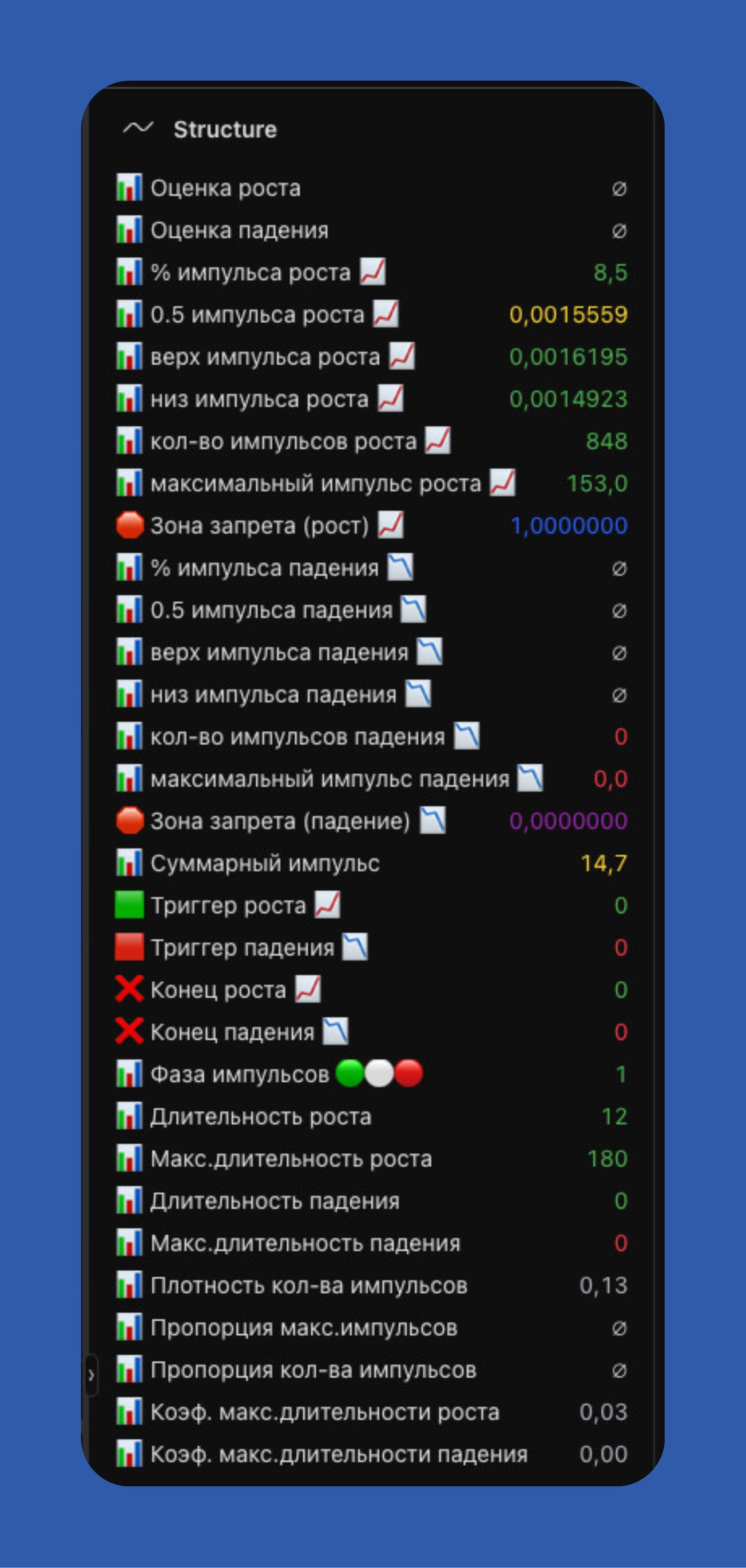 Выходные данные