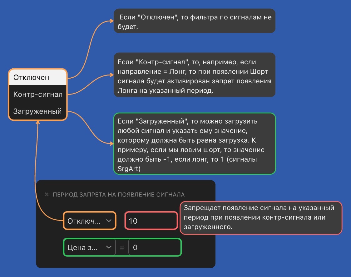 Период запрета