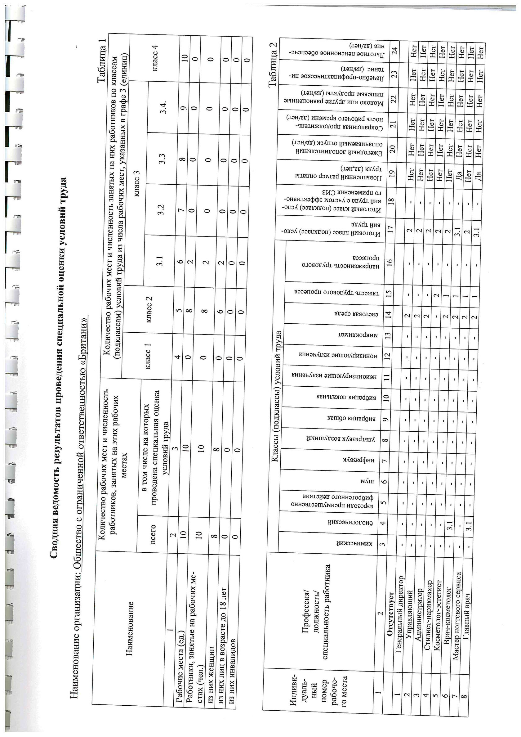 Результаты проведения СОУТ