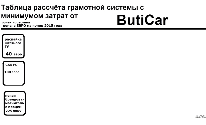 сколько будет стоить хороший автозвук