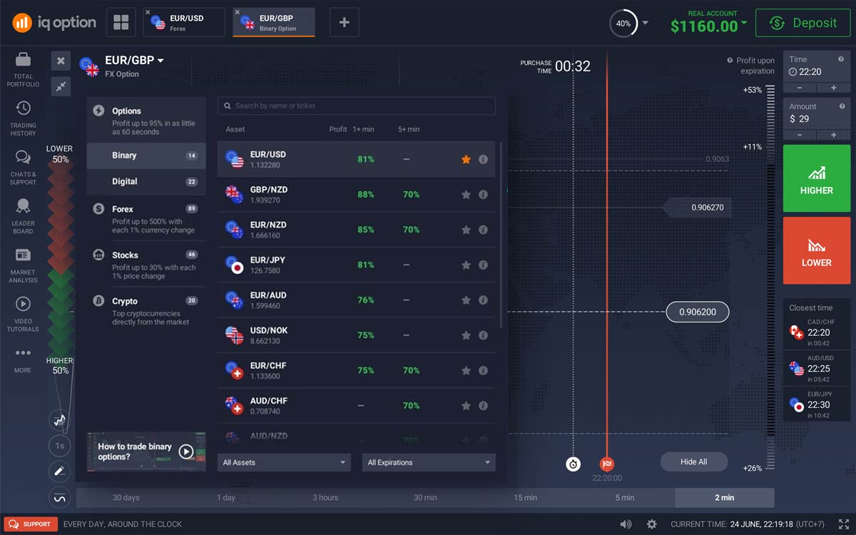 Trading instrument and asset selection