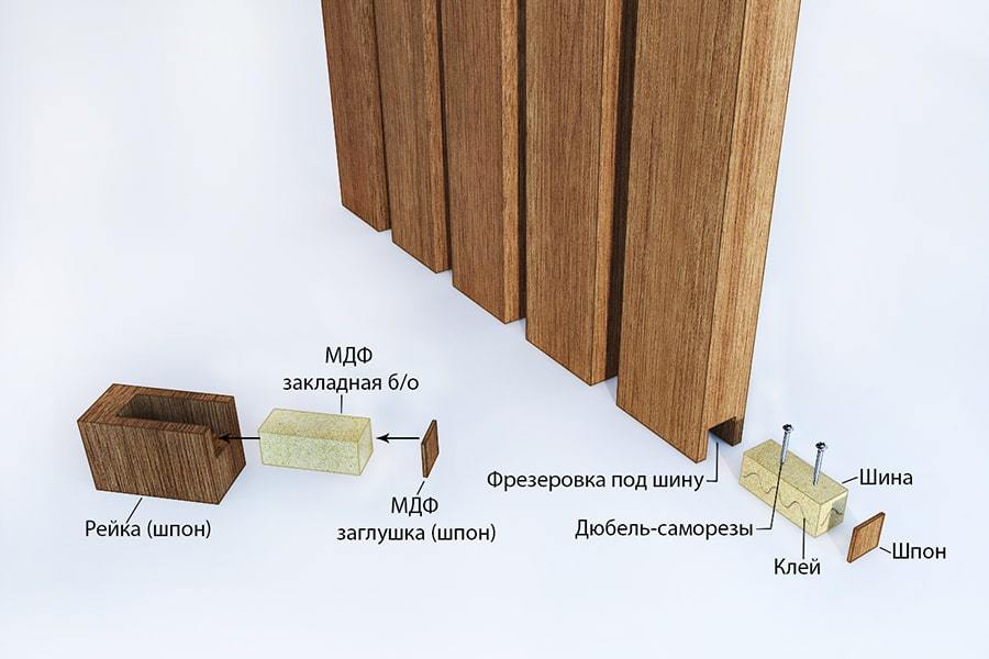 Рейки мдф на стену