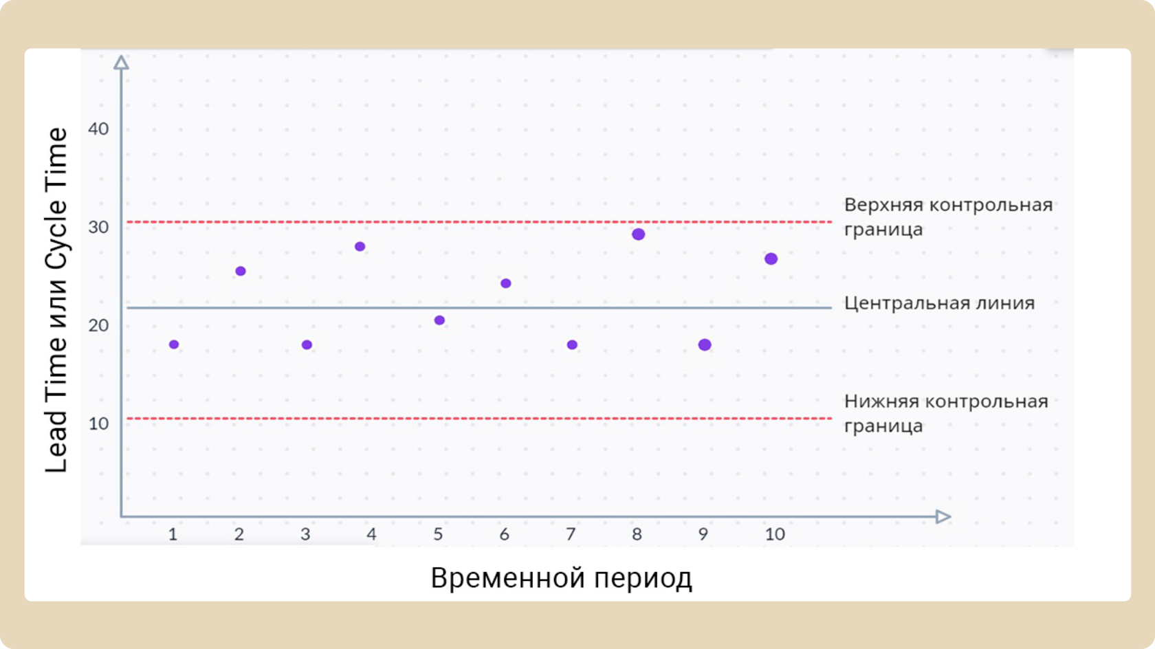 Как выглядит контрольная диаграмма