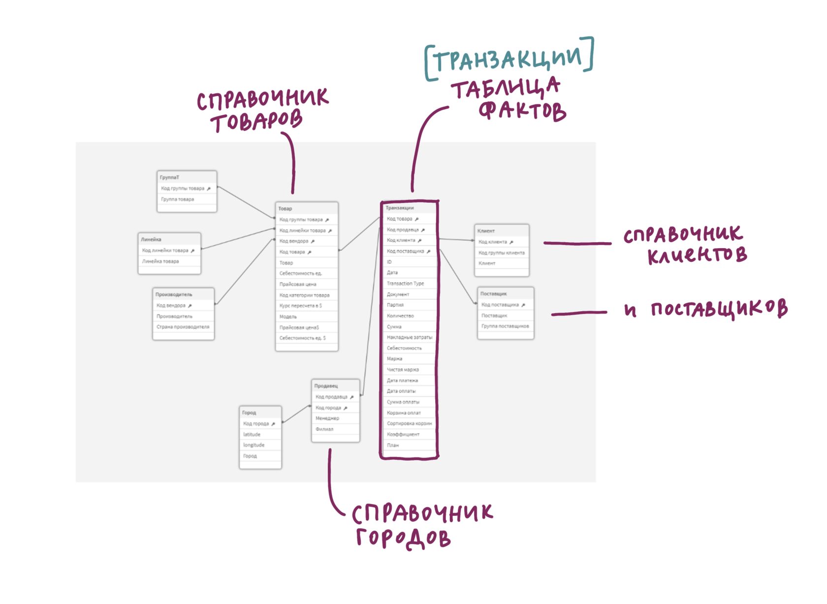 День 05 > Марафон Qlik Казахстан