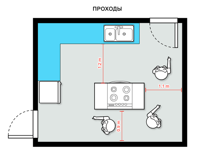 размеры кухонного острова