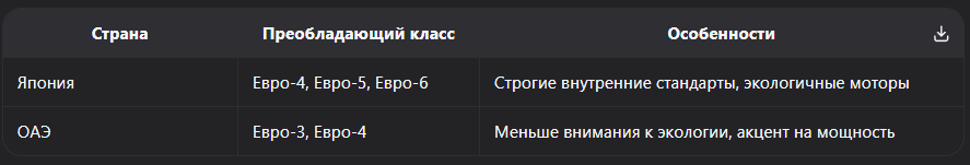 Разница между авто из Японии и ОАЭ: сравнение качества, цен, климата и таможни в 2026 году