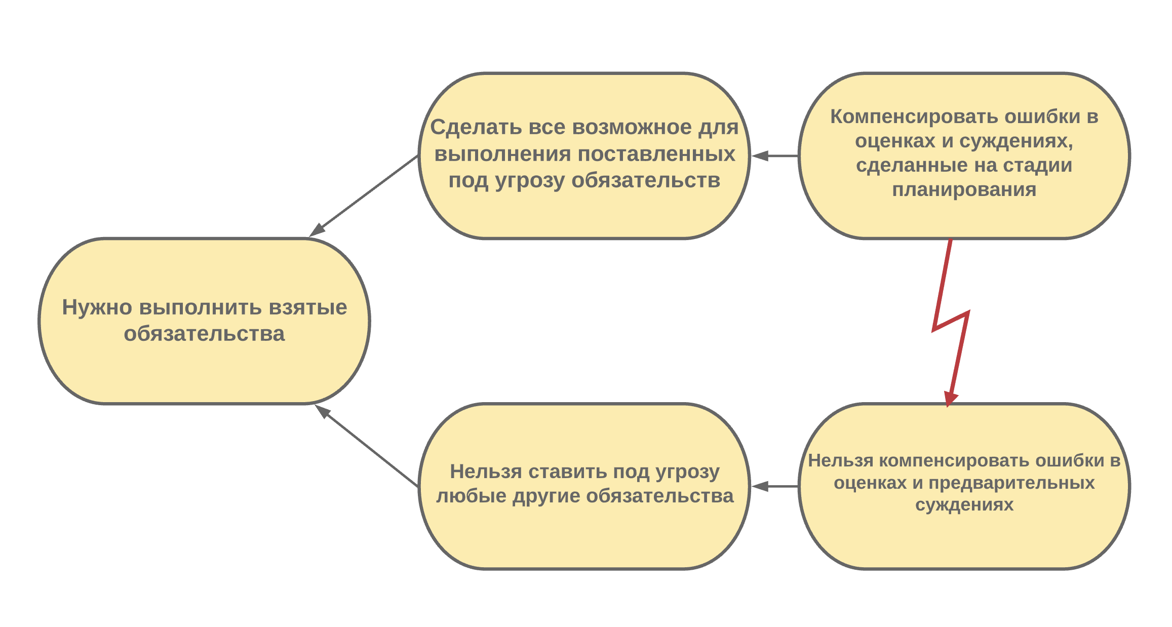 Практических примера применения теории ограничений систем голдратта в управлении проектами