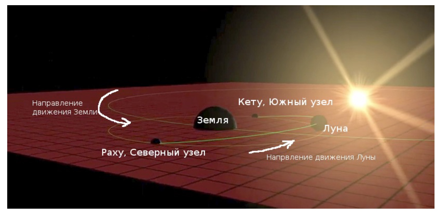 Северный узел картинка