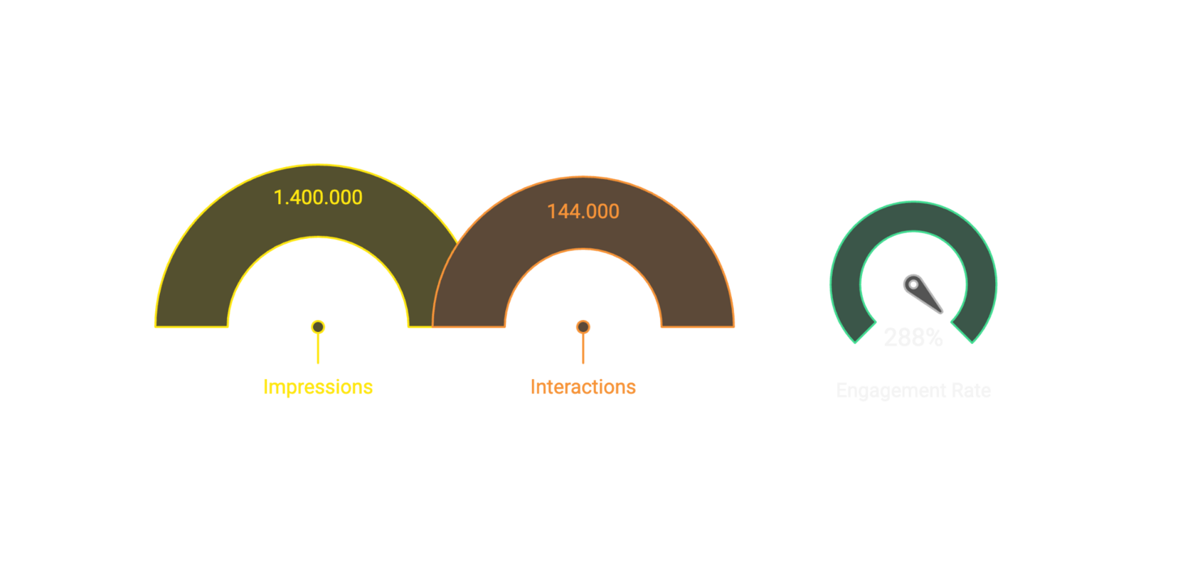 Analytics Pinkarzilla Ita
