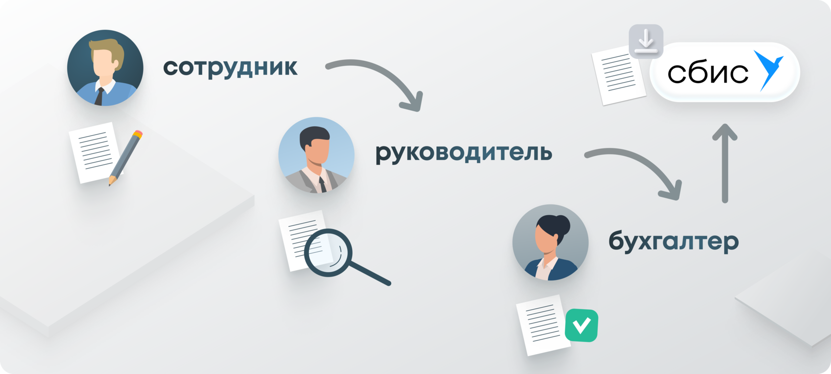 Двусторонняя интеграция Битрикс24 и сервиса ЭДО «СБИС»: автоматическая  отправка и выгрузка документов