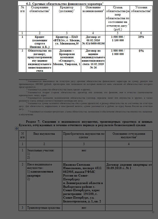 Анализ сделок должника финансовым управляющим образец