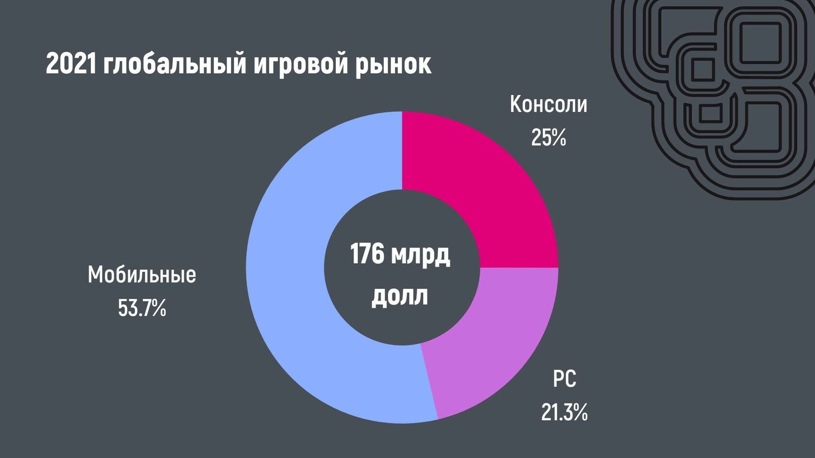 Доклад для форума АРМИЯ-2022