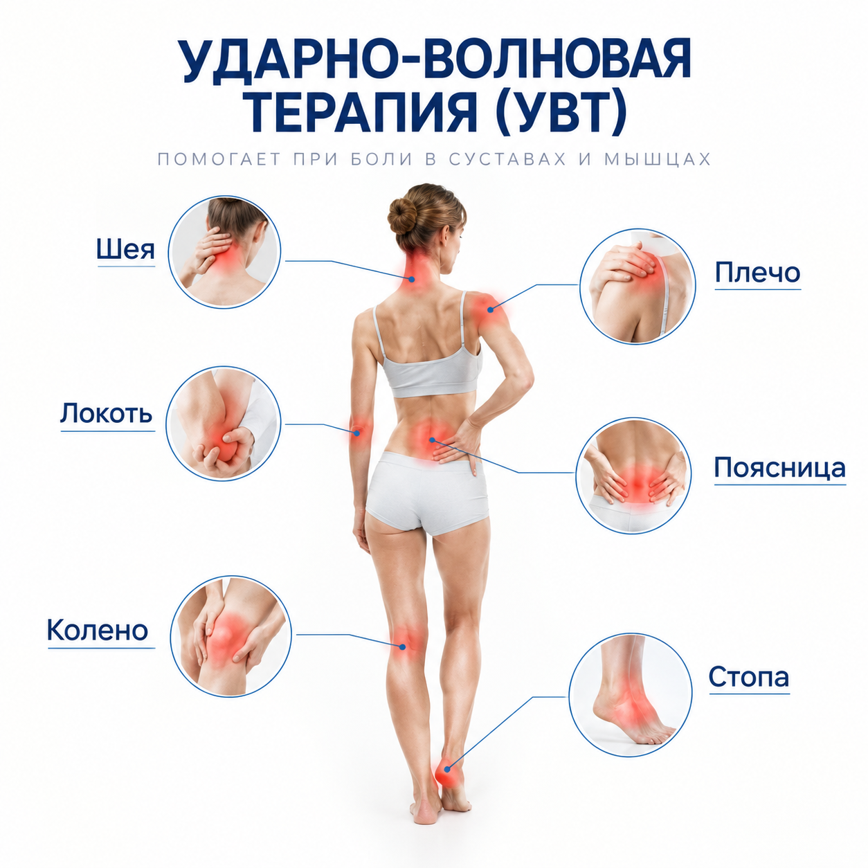 Ударно-волновая терапия пятки при пяточной шпоре в медицинском центре Инфинити