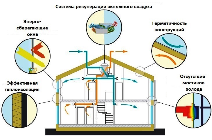 Окна для пассивного дома