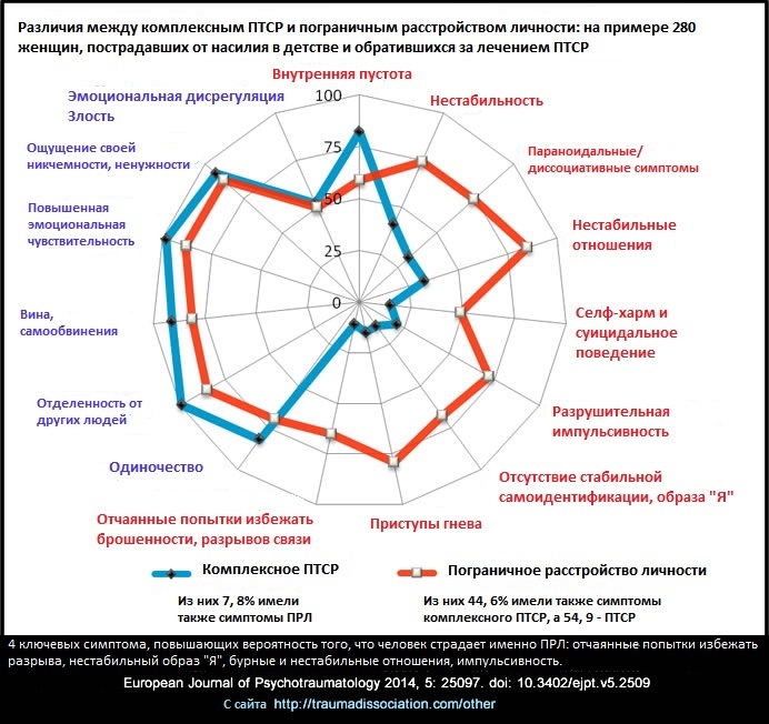 Пограничное расстройство личности любовь