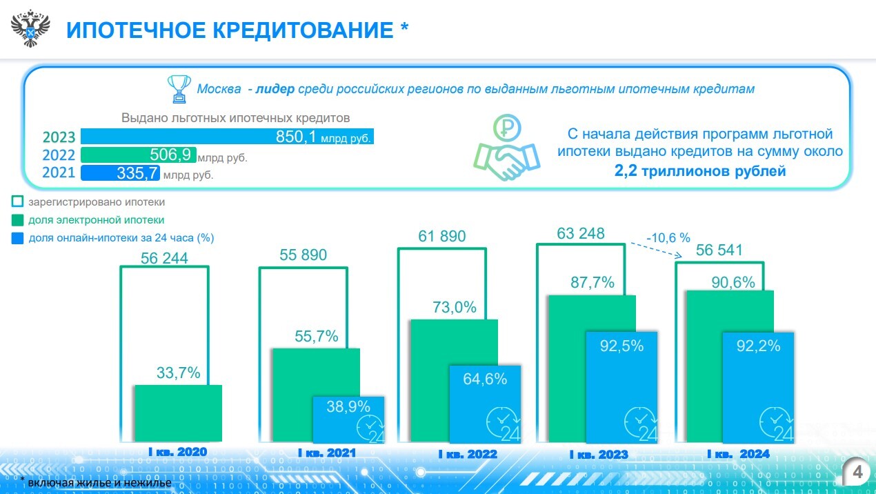 Средняя цена машино-места впервые превысила порог 3 млн рублей в Москве -  Пресс-релиз Управления Росреестра по Москве