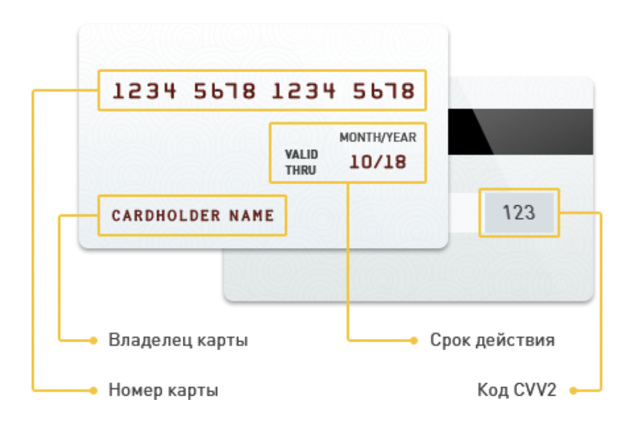 Карта для оплаты в зарубежных интернет магазинах