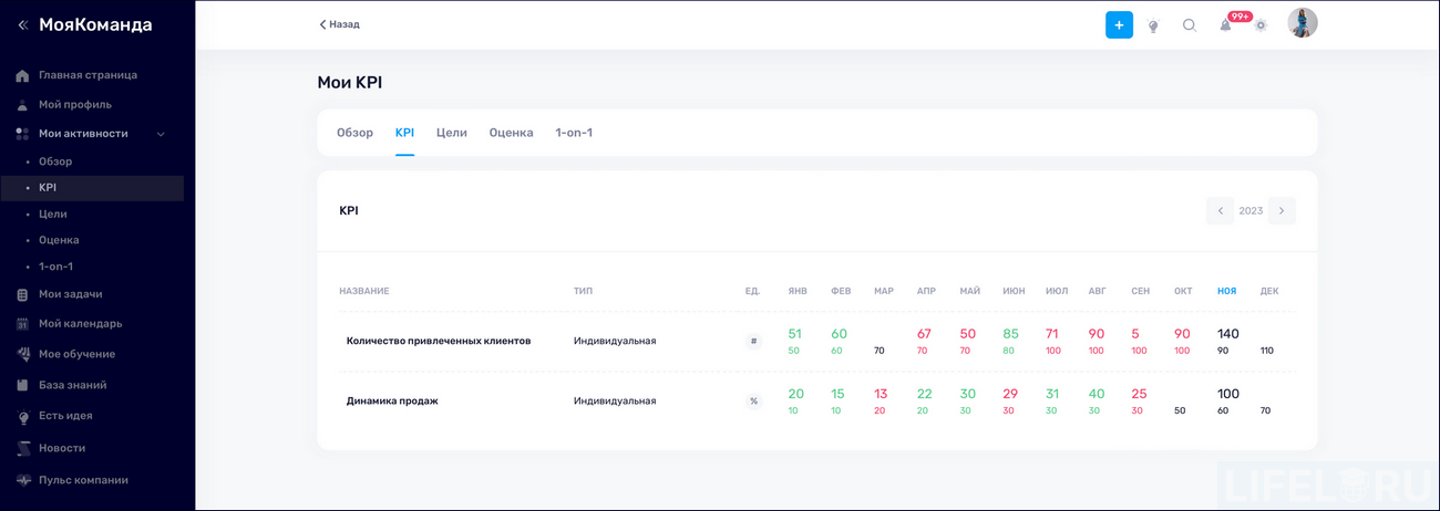 HR-автоматизация, HR-платформа, МояКоманда HCM, LMS, LXP, HCM, Пульс HR