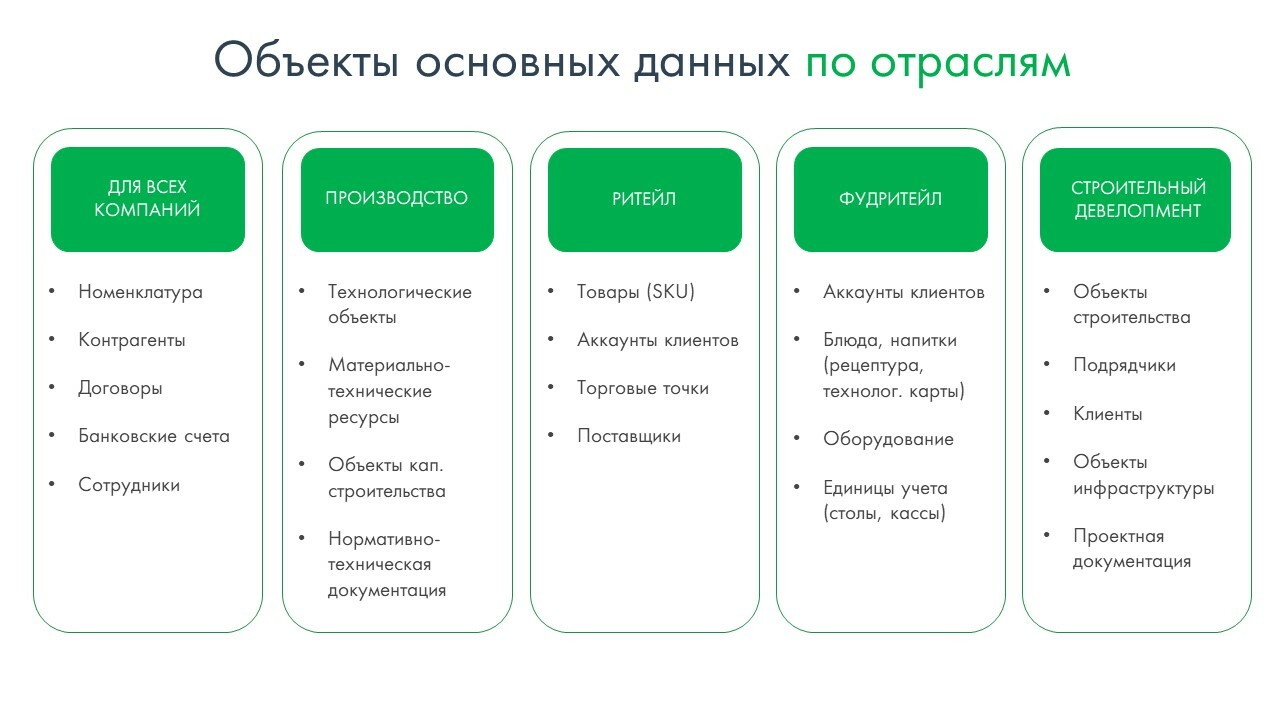 Что такое НСИ - Нужна ли компании нормативно-справочная информация?