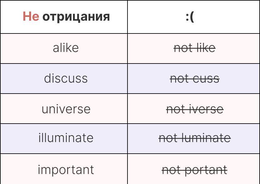 Отрицательные префиксы в английском