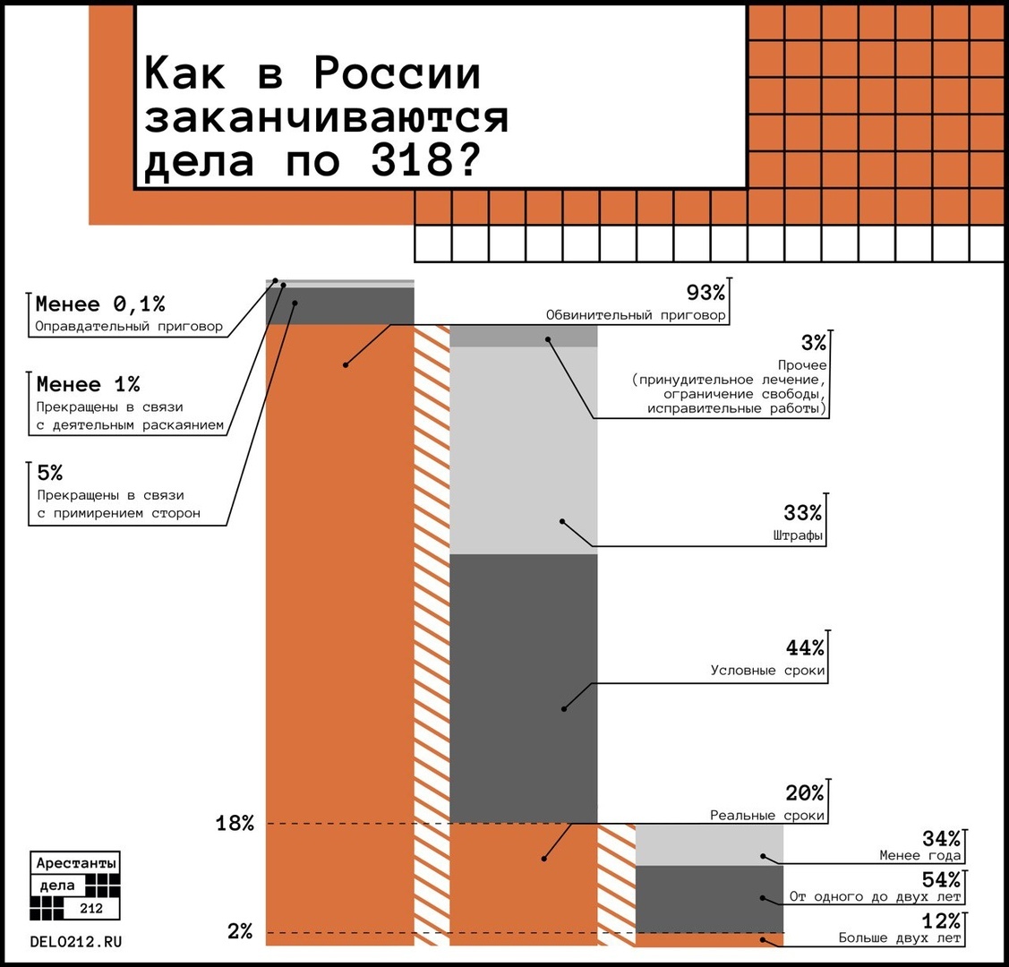 Удар по правосудию