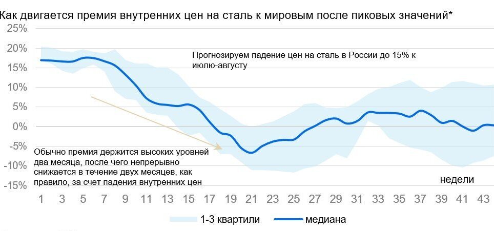 Прогнозы на 2026 год 