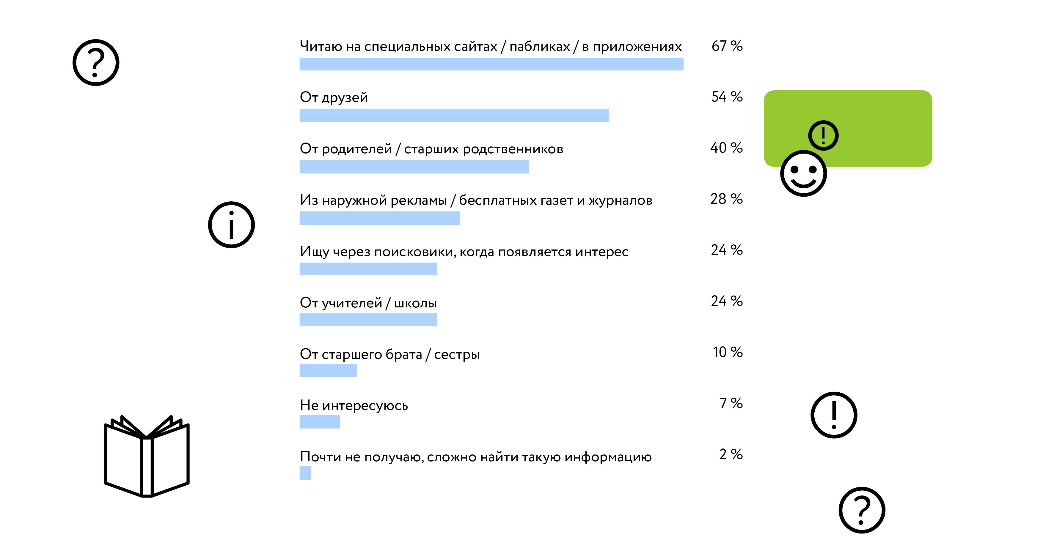 Время подростков