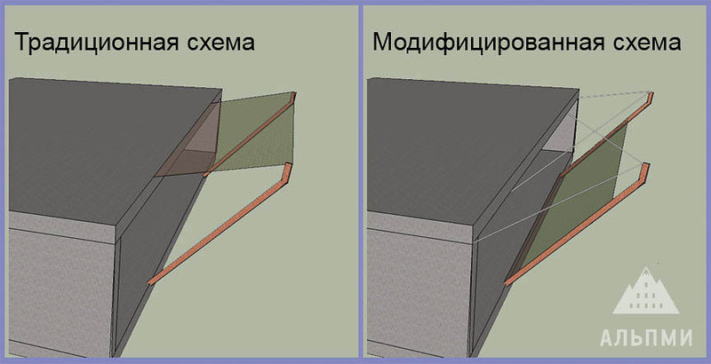 Зус схема установки