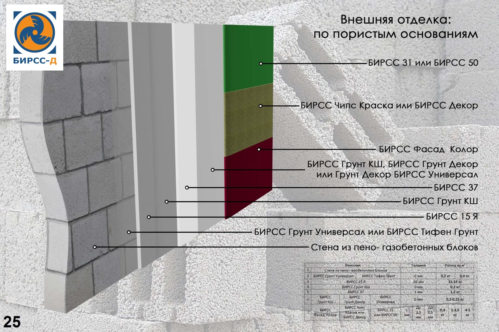 краска бирсс интерьер колор расход