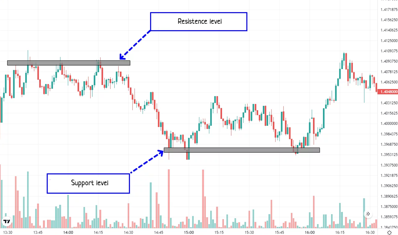 Crypto Technical Analysis: Mastering Trading Strategies And Tools